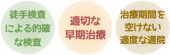 徒手検査による的確な検査　適切な早期治療　治療期間を空けない適度な通院